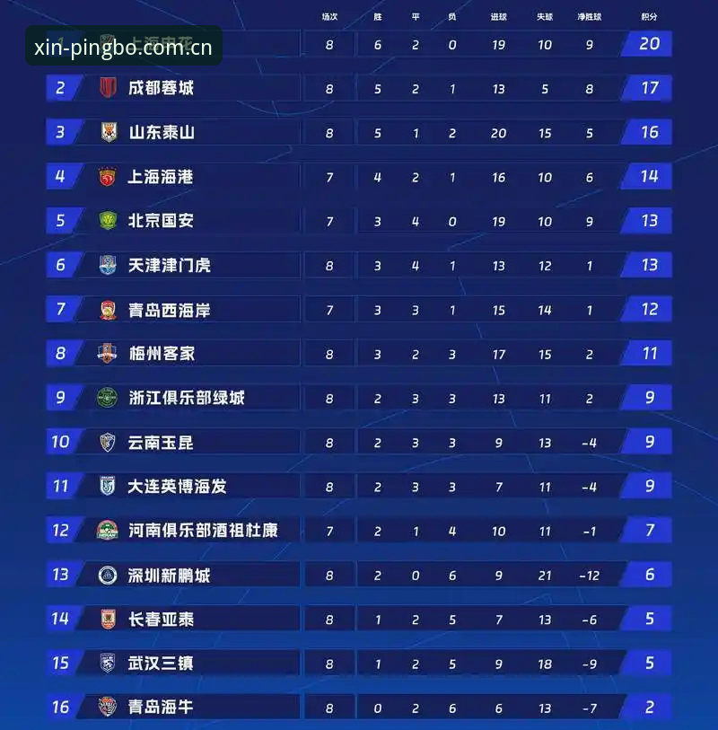 揭秘平博体育平台积分榜改版：这三个细节让你少走弯路